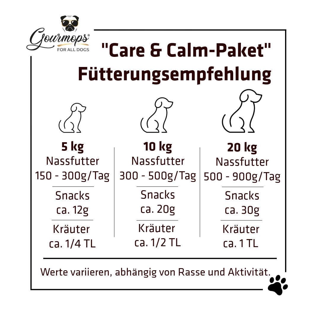 Gourmops Care-Paket – Fütterungsempfehlung und Portionierungshinweise für Hunde je nach Gewicht und Aktivität