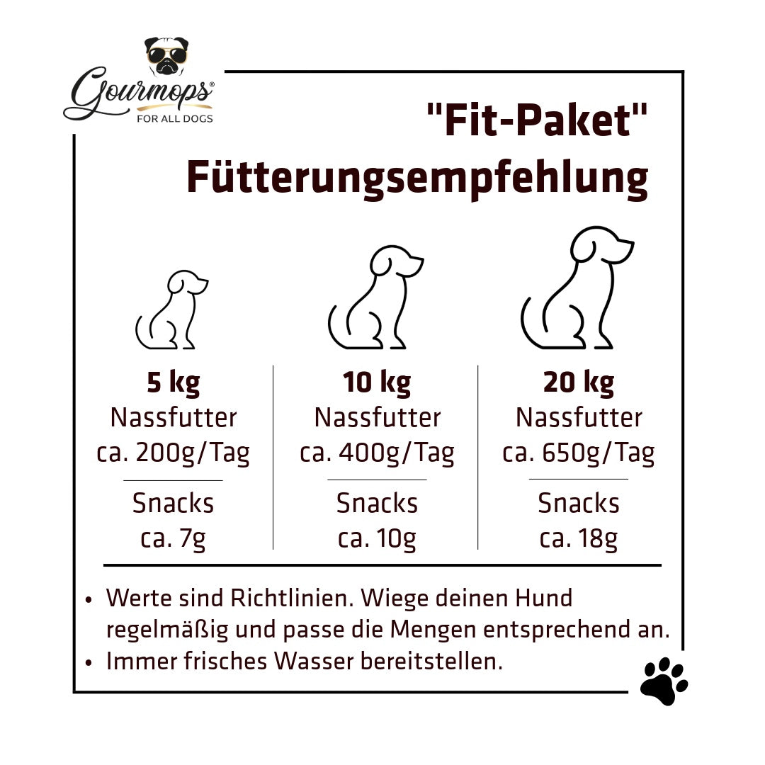 Gourmops Fit-Paket – Fütterungsempfehlung und Portionierungshinweise für Hunde je nach Gewicht und Aktivität
