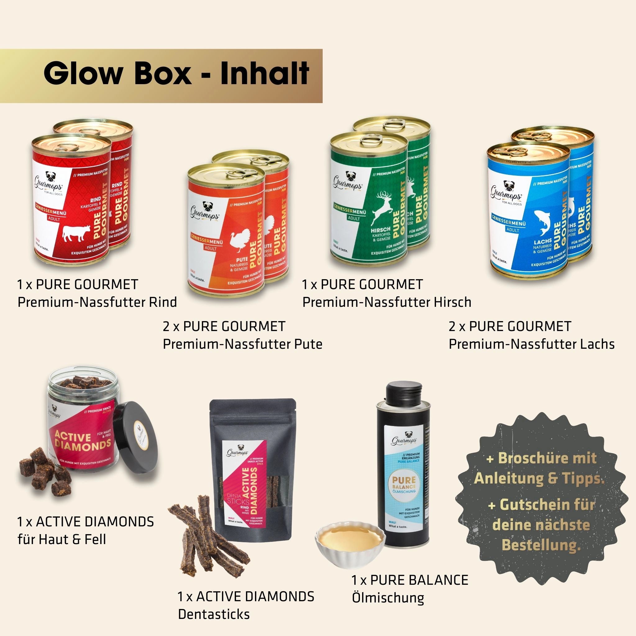 GOURMOPS Glow Box // Premium-Hundefutter für Haut, Fell & Vitalität.