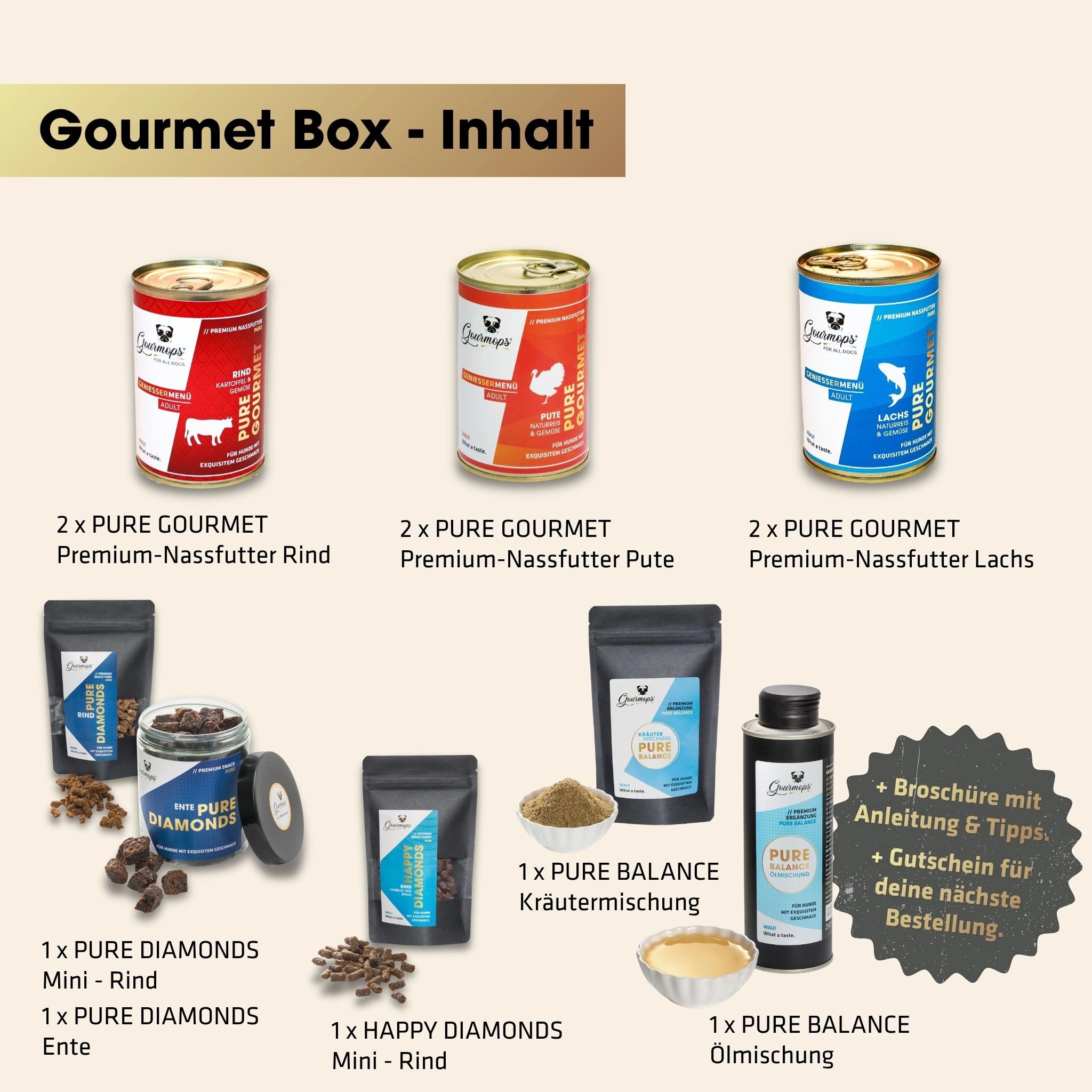 GOURMOPS Gourmet Box // Premium-Hundefutter für anspruchsvolle Genießer.