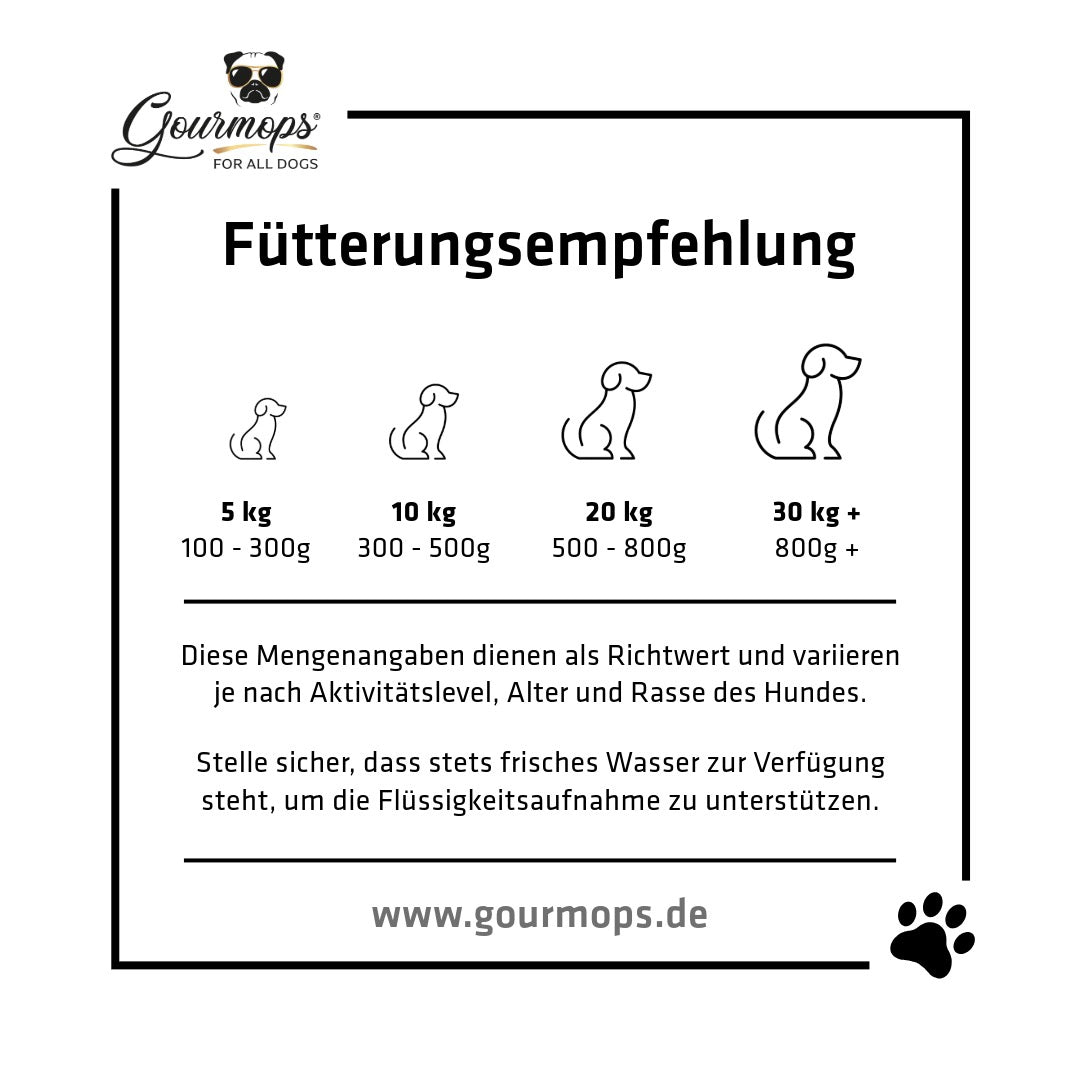 Gourmops Pure Gourmet Nassfutter – Fütterungsempfehlung und Angaben zur optimalen Portionierung für Hunde
