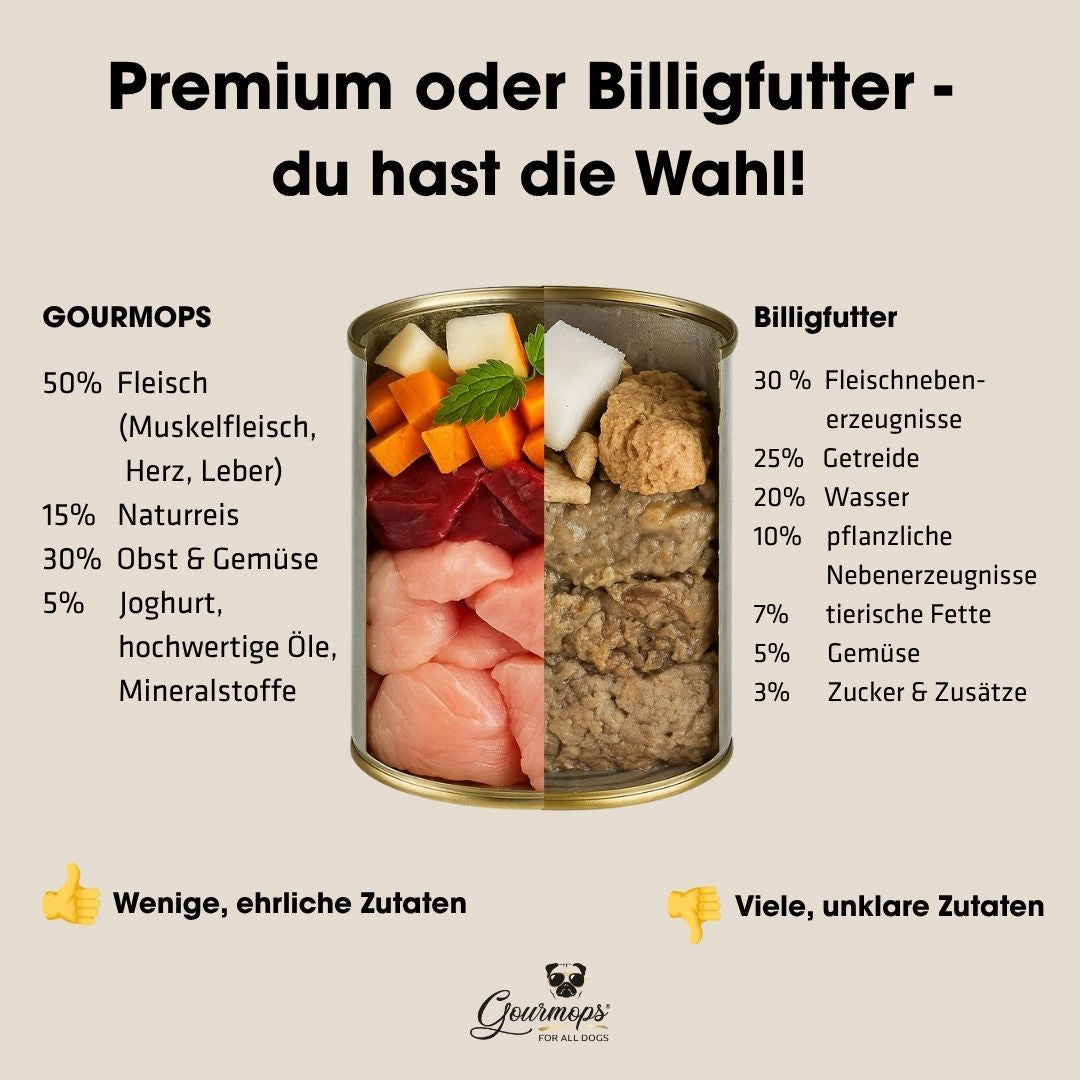 Vergleich Premium- vs. Billigfutter: halbierte Hundefutterdose mit natürlichen Zutaten wie saftigem Fleisch und frischem Gemüse als Symbol für Gourmops Premium Nassfutter neben undefinierbarer Masse eines Billigfutters. Hochwertiges, natürliches Hundefutter aus Deutschland – ohne Zusätze, für gesunde Hundeernährung.