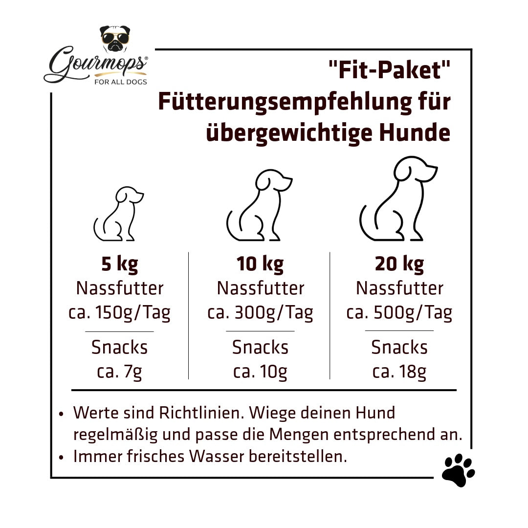Gourmops Care-Paket – Fütterungsempfehlung und Portionierungshinweise für übergewichtige Hunde je nach Gewicht und Aktivität