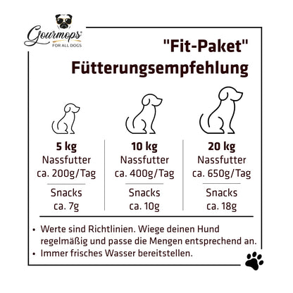 Gourmops Fit-Paket – Fütterungsempfehlung und Portionierungshinweise für Hunde je nach Gewicht und Aktivität