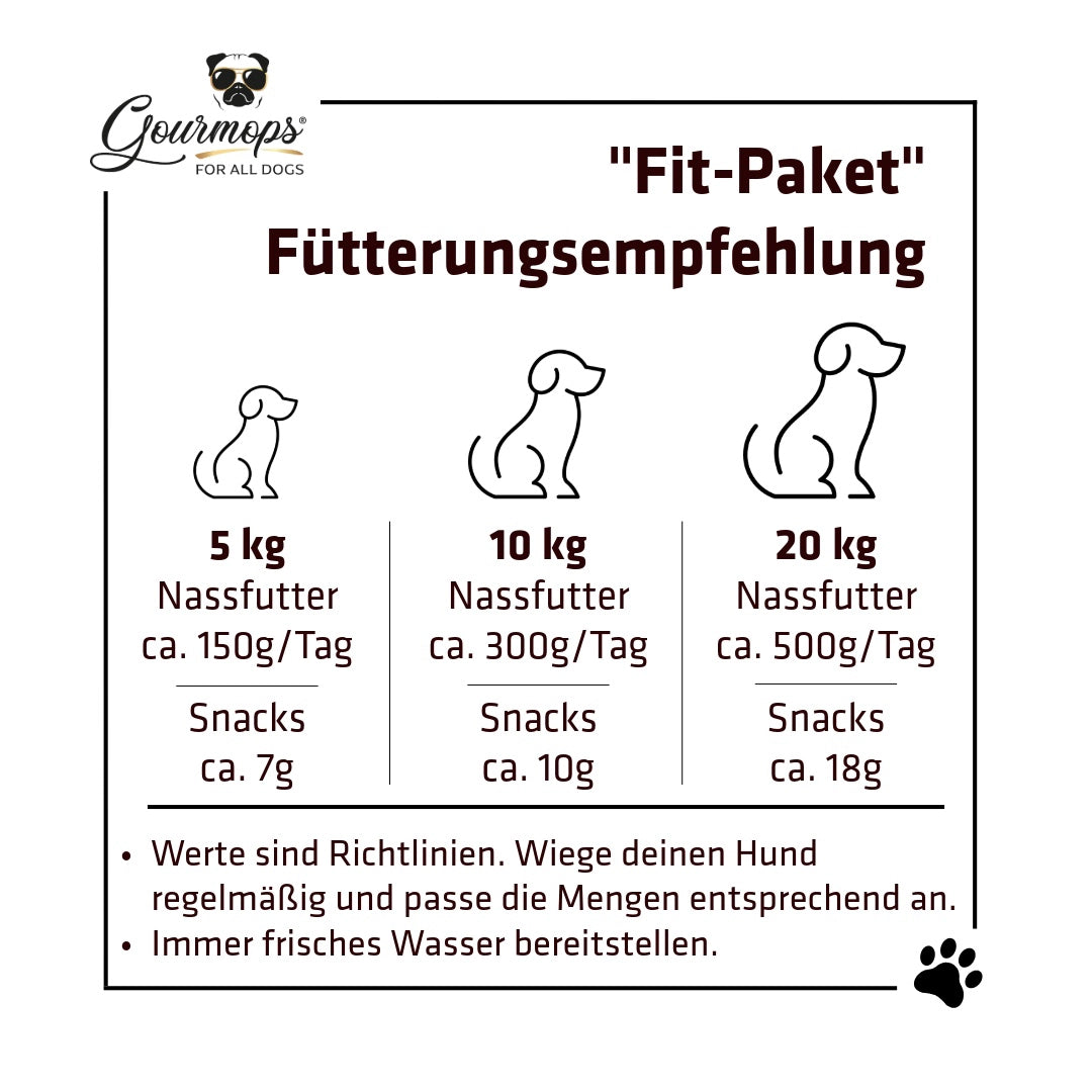 Gourmops Fit-Paket – Fütterungsempfehlung und Portionierungshinweise für Hunde je nach Gewicht und Aktivität