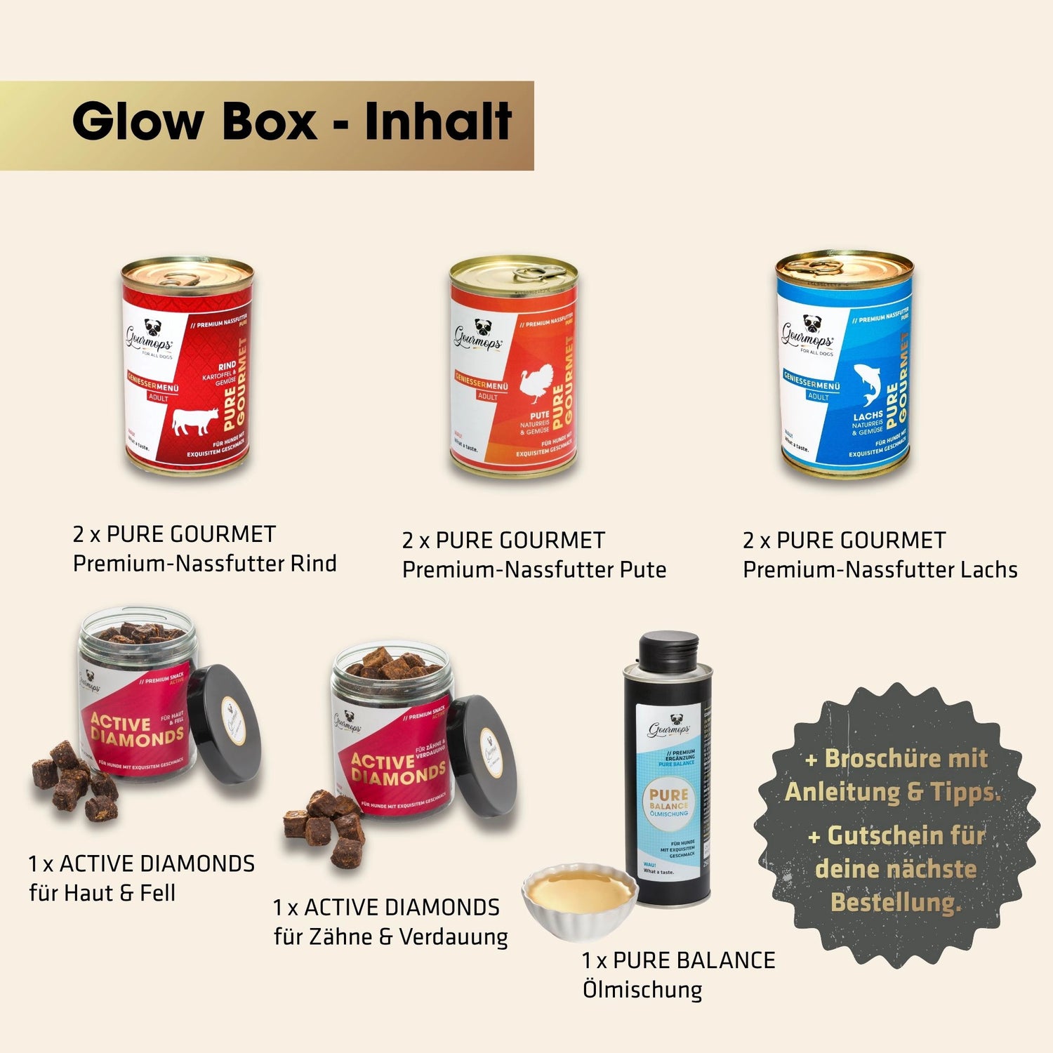 GOURMOPS Glow Box // Premium-Hundefutter für Haut, Fell &amp; Vitalität.