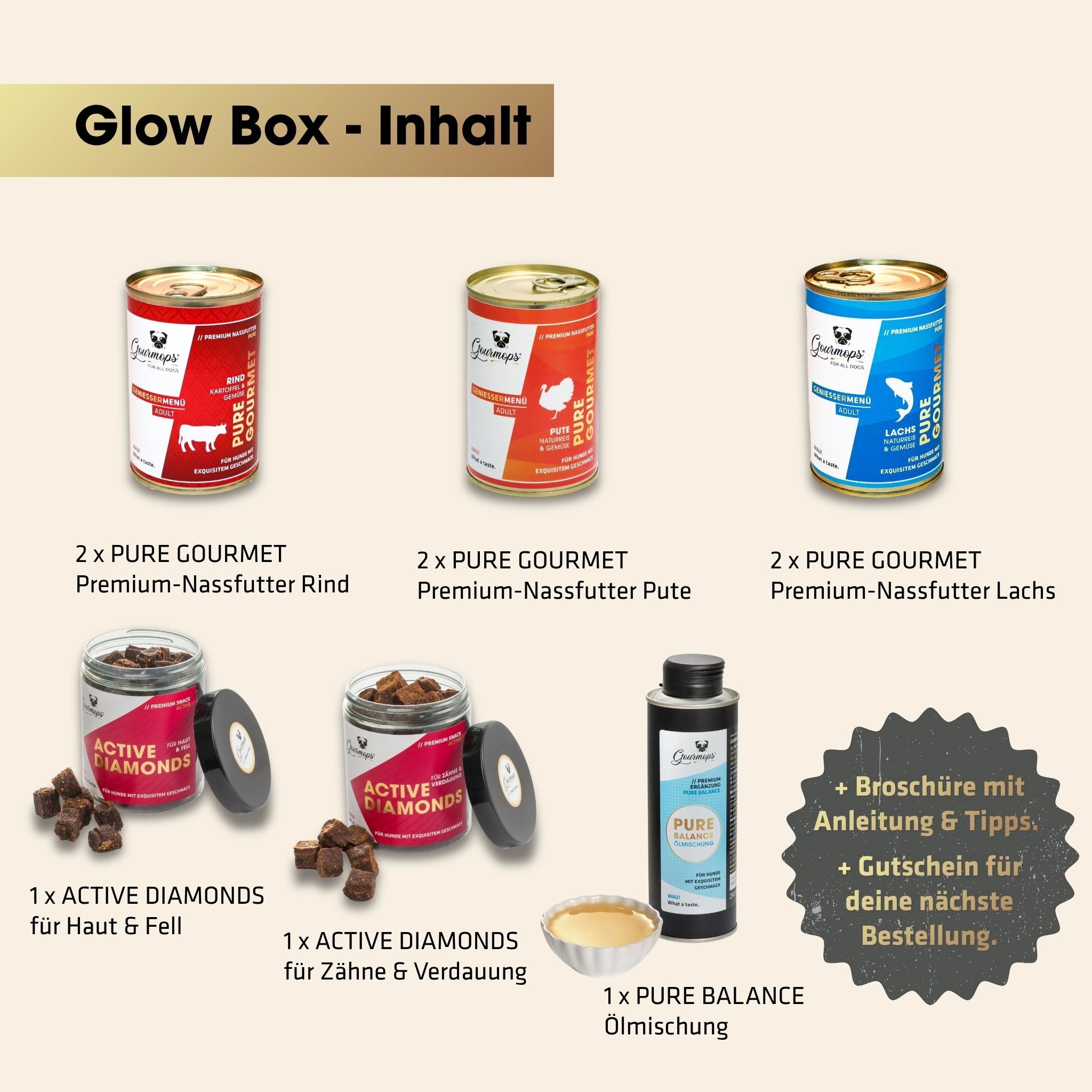 GOURMOPS Glow Box // Premium-Hundefutter für Haut, Fell &amp; Vitalität.