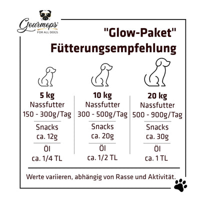 Gourmops Glow-Paket – Fütterungsempfehlung und Portionierungshinweise für Hunde je nach Gewicht und Aktivität