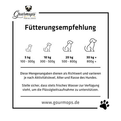 Gourmops Pure Gourmet Nassfutter – Fütterungsempfehlung und Angaben zur optimalen Portionierung für Hunde